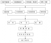 工廠中央空調安裝方案，安裝步驟流程及注意事