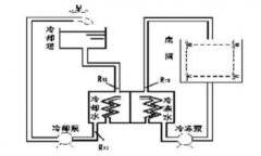 工廠中央空調(diào)改造方案，工廠中央空調(diào)改造流程