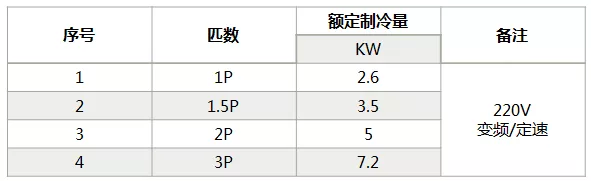 海信中央空調怎么樣？海信中央空調如何選購-圖2