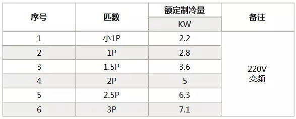海信中央空調怎么樣？海信中央空調如何選購-圖3