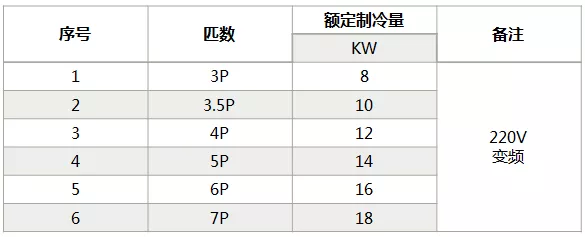 海信中央空調怎么樣？海信中央空調如何選購-圖4