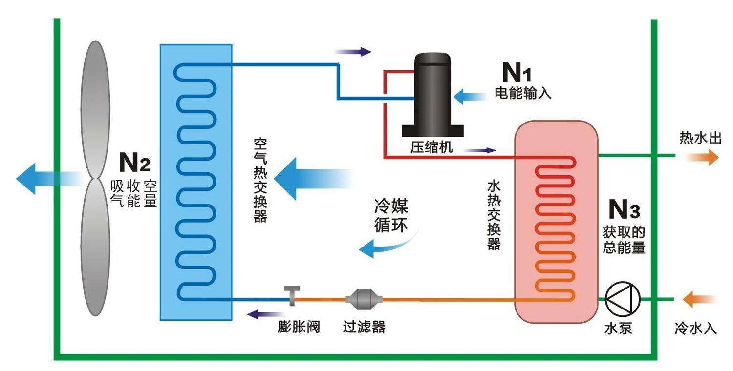 空氣源熱泵與中央空調(diào)相比，優(yōu)勢(shì)有哪些