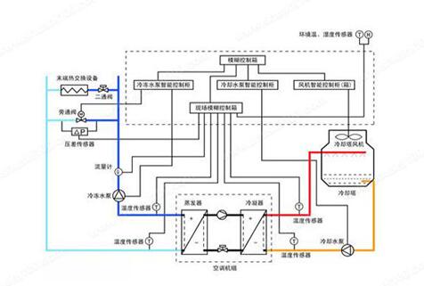 水機(jī)和多聯(lián)機(jī)，誰的舒適度高呢